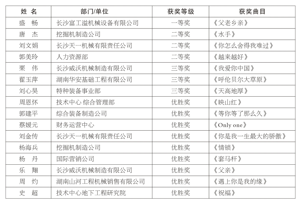 正青春、正能量，为“三亿·体育-三亿（中国）一站式服务官方网站
好声音”点赞