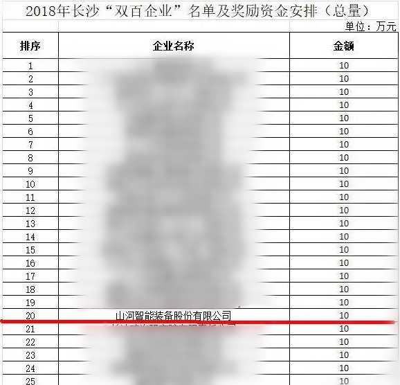 三亿·体育-三亿（中国）一站式服务官方网站
智能喜获“双百”企业表彰