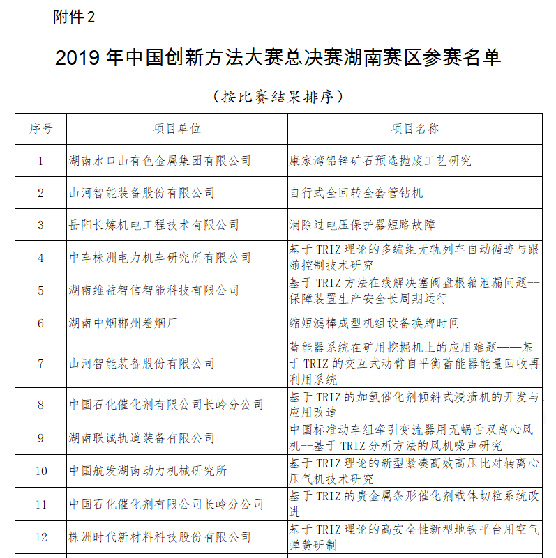 超燃！三亿·体育-三亿（中国）一站式服务官方网站
智能两项目同时获2019年中国创新方法大赛湖南赛区决赛一等奖