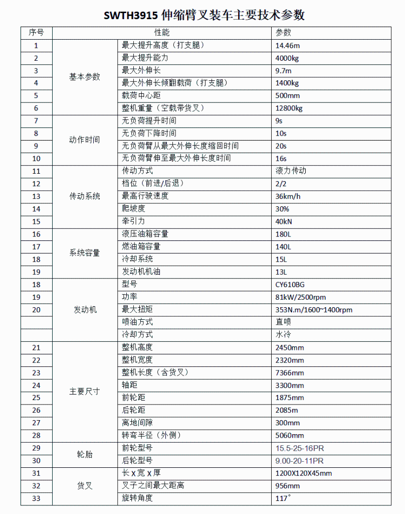 打破疫情困境！三亿·体育-三亿（中国）一站式服务官方网站
智能伸缩臂叉装车批量发往“中非宝石”