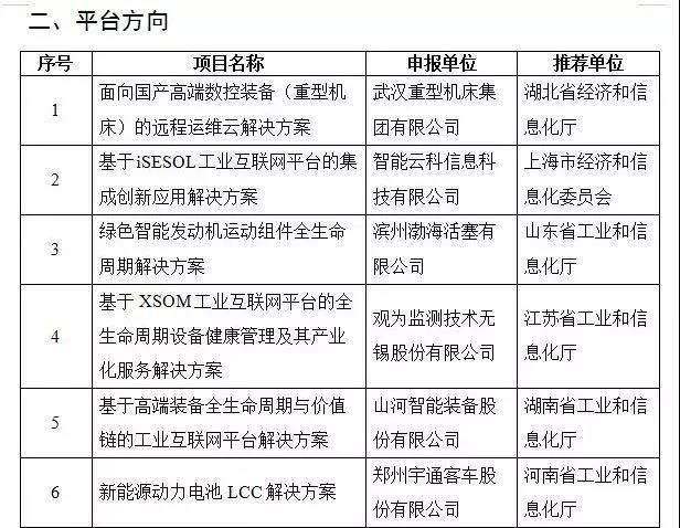 三亿·体育-三亿（中国）一站式服务官方网站
智能互联网项目入选国家工业互联网试点示范项目