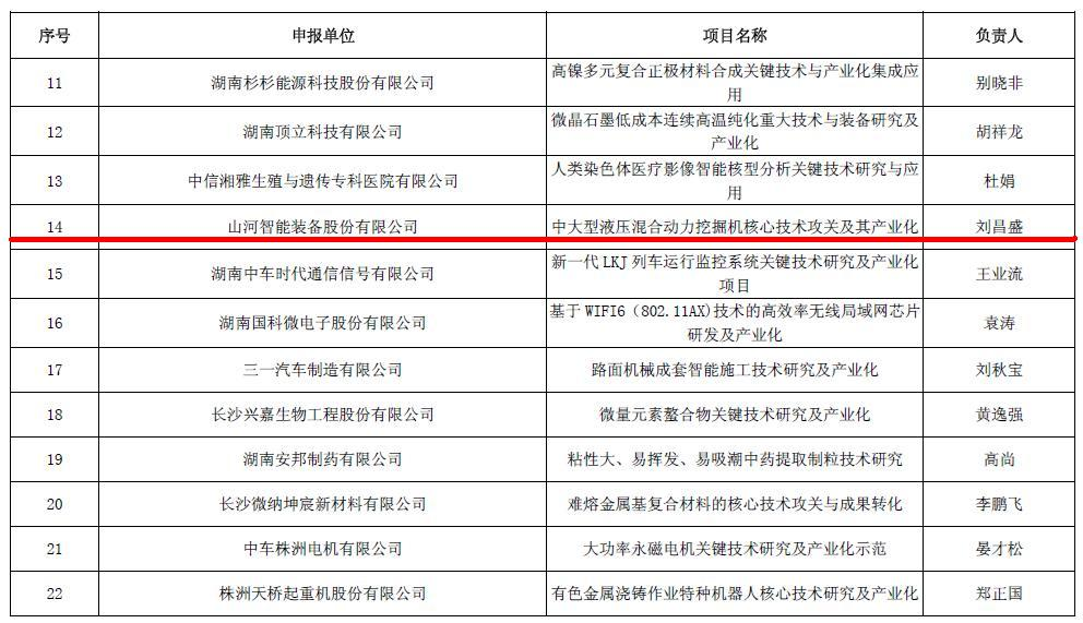 喜讯！三亿·体育-三亿（中国）一站式服务官方网站
智能再担省战略性新兴产业项目重任