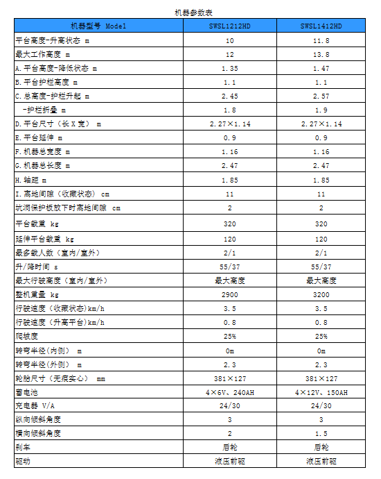 三亿·体育-三亿（中国）一站式服务官方网站
智能电动剪叉式高空作业平台新品首发赴美参展