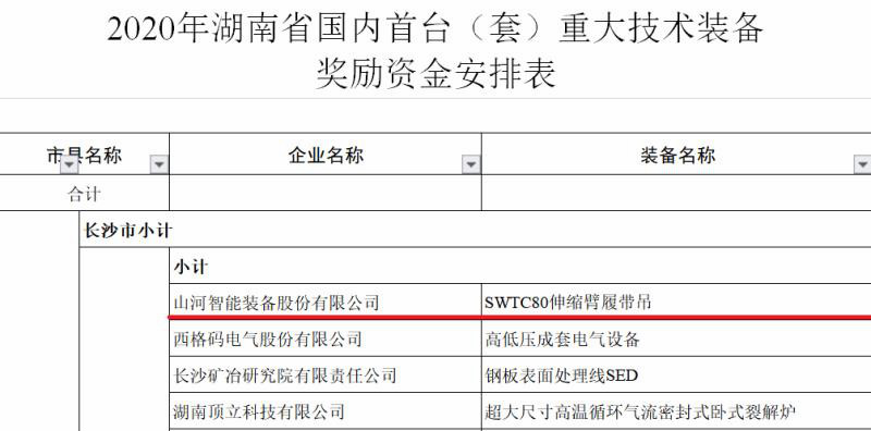 实力！三亿·体育-三亿（中国）一站式服务官方网站
智能连续六年获湖南省首台(套)重大技术装备产品奖励！