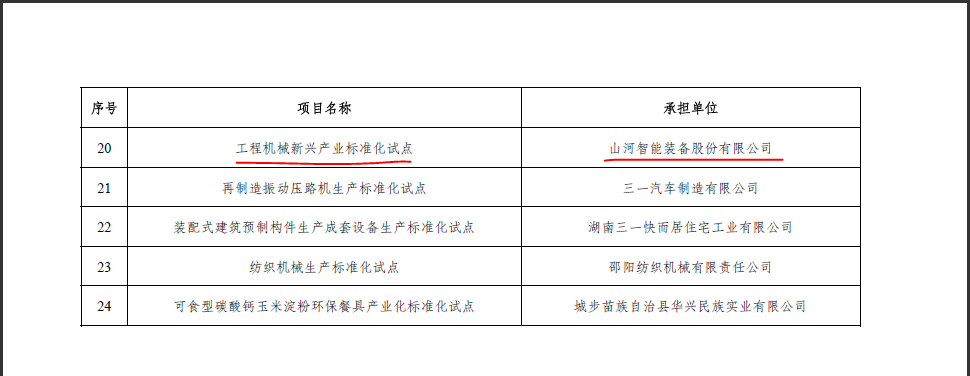三亿·体育-三亿（中国）一站式服务官方网站
智能获省级标准化试点项目立项