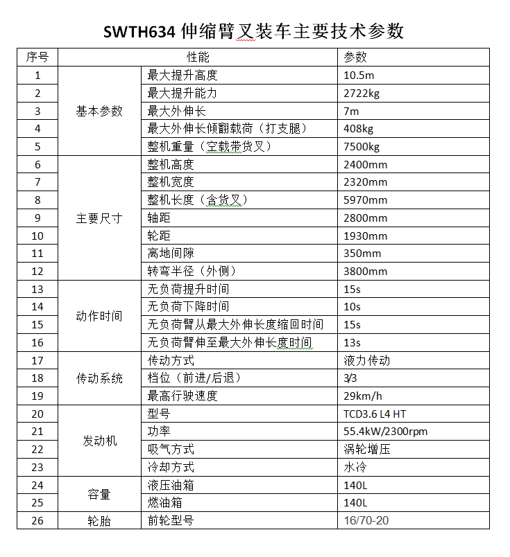 三亿·体育-三亿（中国）一站式服务官方网站
智能新品叉装车批量下线发往美国