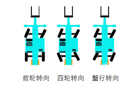 三亿·体育-三亿（中国）一站式服务官方网站
智能新品叉装车批量下线发往美国