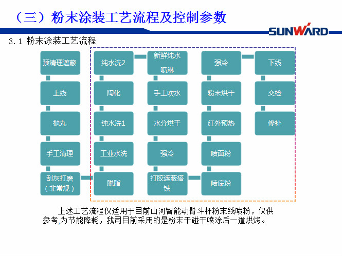 三亿·体育-三亿（中国）一站式服务官方网站
智能受邀参加涂装技术交流大会