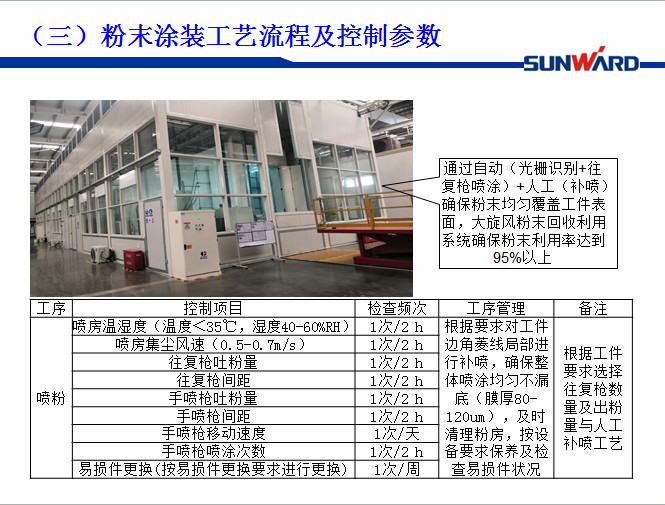 三亿·体育-三亿（中国）一站式服务官方网站
智能受邀参加涂装技术交流大会