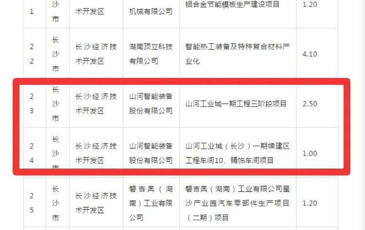 三亿·体育-三亿（中国）一站式服务官方网站
智能2个项目获省“135”工程升级版奖补资金支持