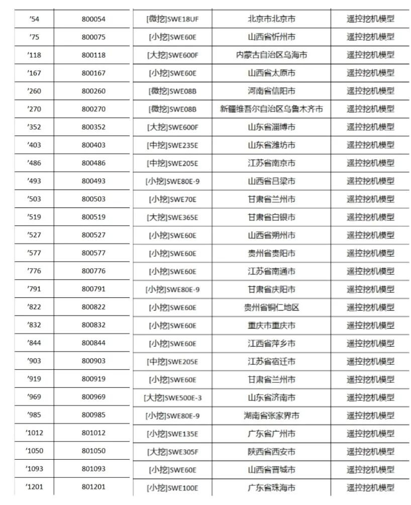 全程送礼！三亿·体育-三亿（中国）一站式服务官方网站
智能龙抬头专场直播精彩收官！
