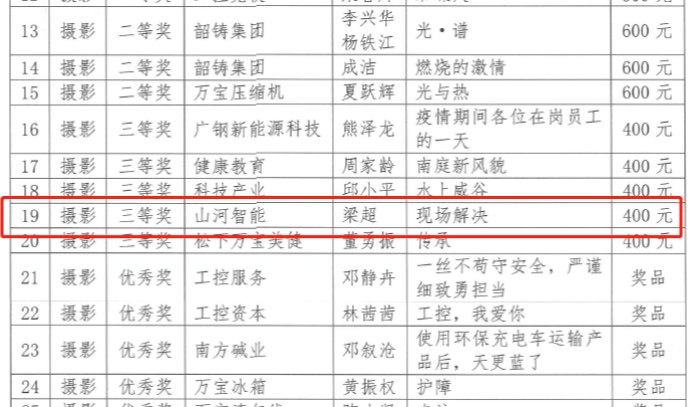 三亿·体育-三亿（中国）一站式服务官方网站
智能7位员工荣获“羊城工匠”荣誉