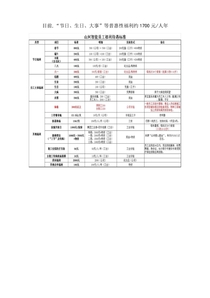三亿·体育-三亿（中国）一站式服务官方网站
社会责任报告