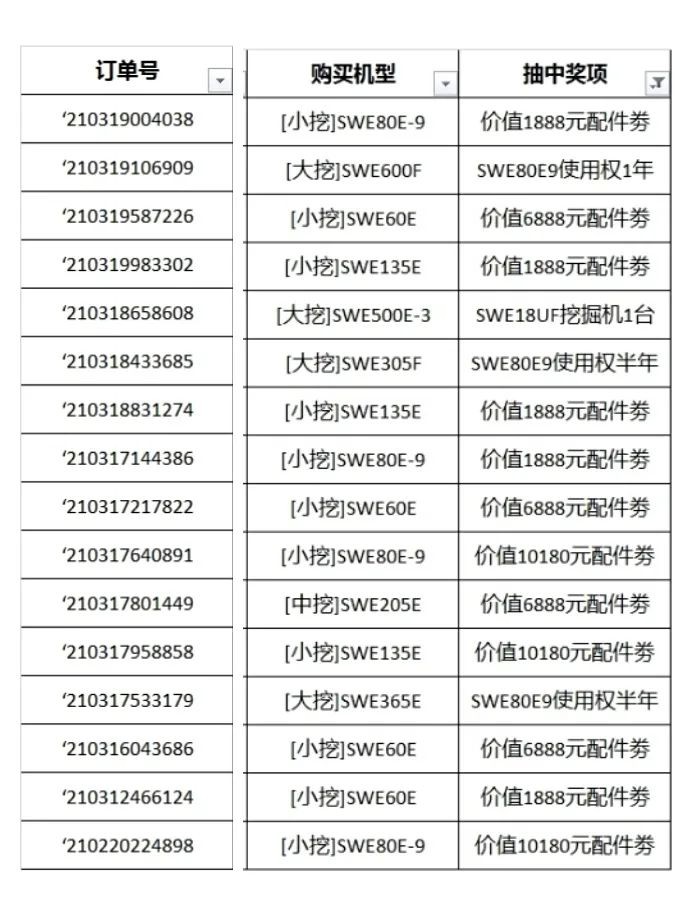全程送礼！三亿·体育-三亿（中国）一站式服务官方网站
智能龙抬头专场直播精彩收官！