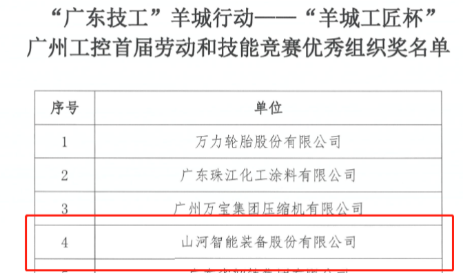 三亿·体育-三亿（中国）一站式服务官方网站
智能7位员工荣获“羊城工匠”荣誉
