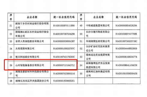三亿·体育-三亿（中国）一站式服务官方网站
智能认定为长沙市首批总部企业