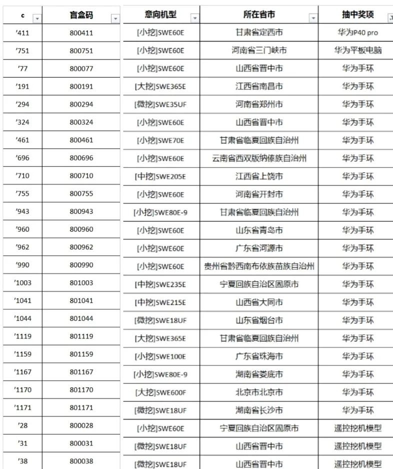 全程送礼！三亿·体育-三亿（中国）一站式服务官方网站
智能龙抬头专场直播精彩收官！