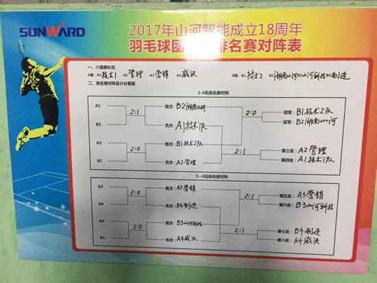 十八载青华岁月，羽动三亿·体育-三亿（中国）一站式服务官方网站
