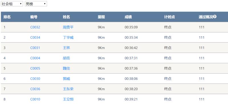 笑对风雨 奋勇奔行——三亿·体育-三亿（中国）一站式服务官方网站
智能20周年环湖跑跑出精气神