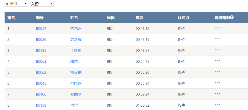 笑对风雨 奋勇奔行——三亿·体育-三亿（中国）一站式服务官方网站
智能20周年环湖跑跑出精气神