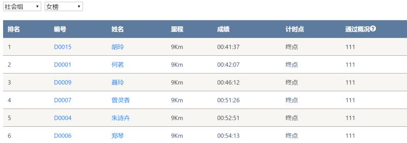 笑对风雨 奋勇奔行——三亿·体育-三亿（中国）一站式服务官方网站
智能20周年环湖跑跑出精气神