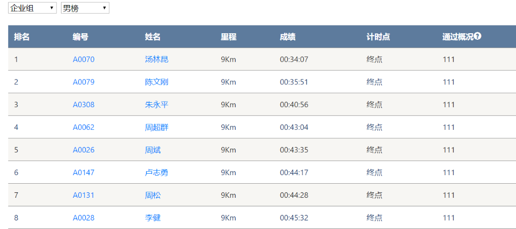 笑对风雨 奋勇奔行——三亿·体育-三亿（中国）一站式服务官方网站
智能20周年环湖跑跑出精气神