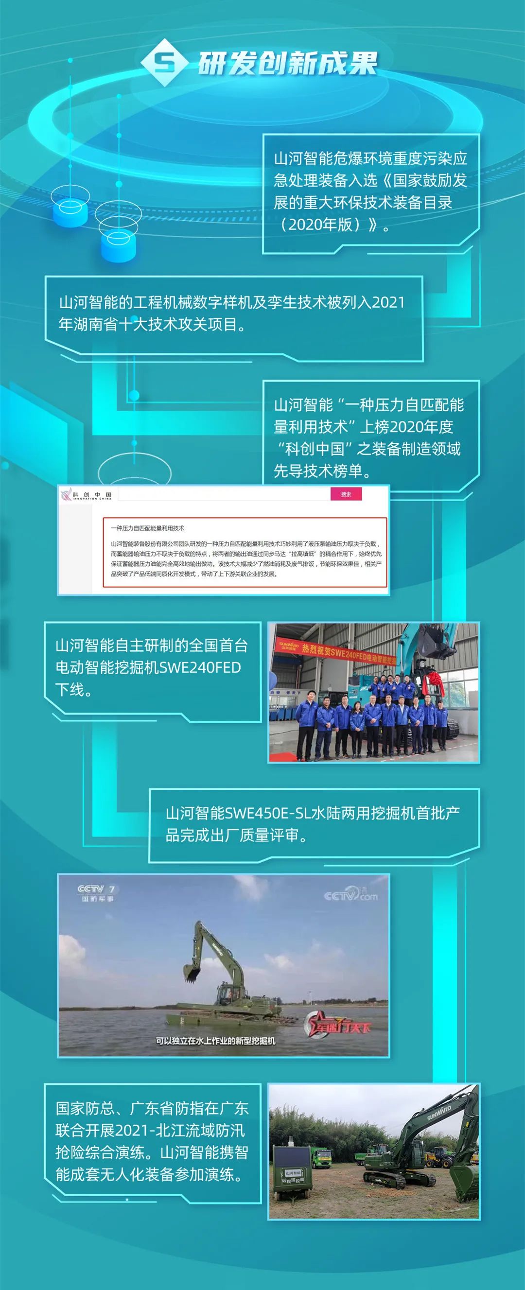 一图读懂三亿·体育-三亿（中国）一站式服务官方网站
智能2021年半年度报告