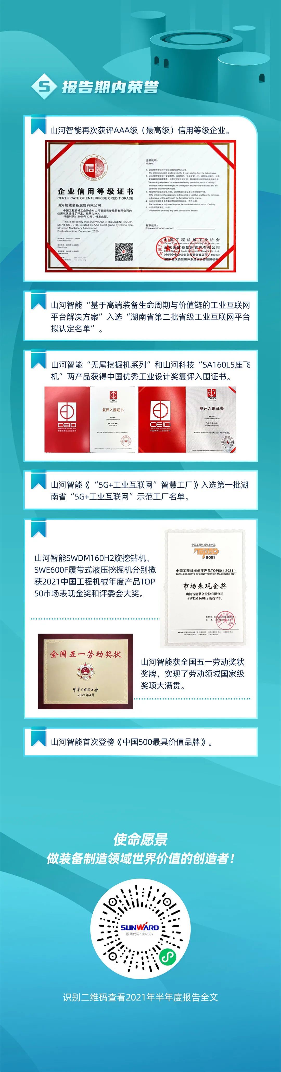 一图读懂三亿·体育-三亿（中国）一站式服务官方网站
智能2021年半年度报告