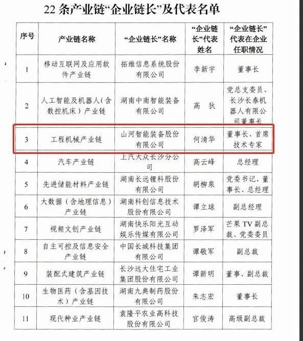 实力！三亿·体育-三亿（中国）一站式服务官方网站
智能获批工程机械产业链“企业链长”
