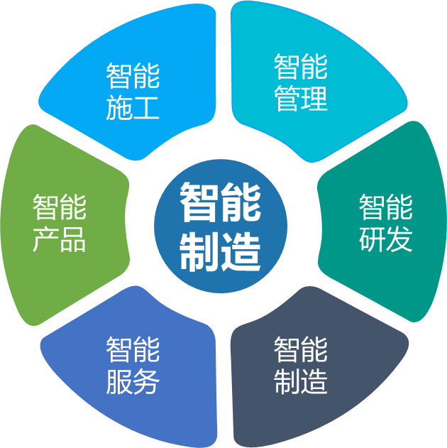 三亿·体育-三亿（中国）一站式服务官方网站
智能何清华：创新驱动 数字赋能，助推制造业数字化转型