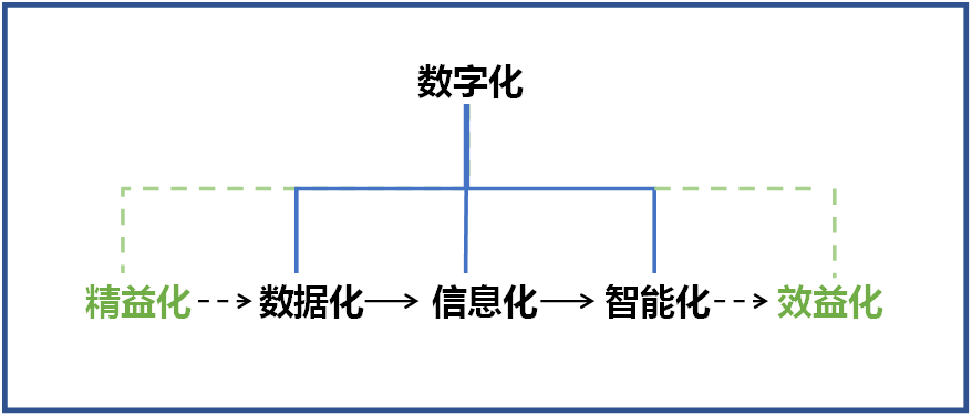 三亿·体育-三亿（中国）一站式服务官方网站
智能何清华：创新驱动 数字赋能，助推制造业数字化转型