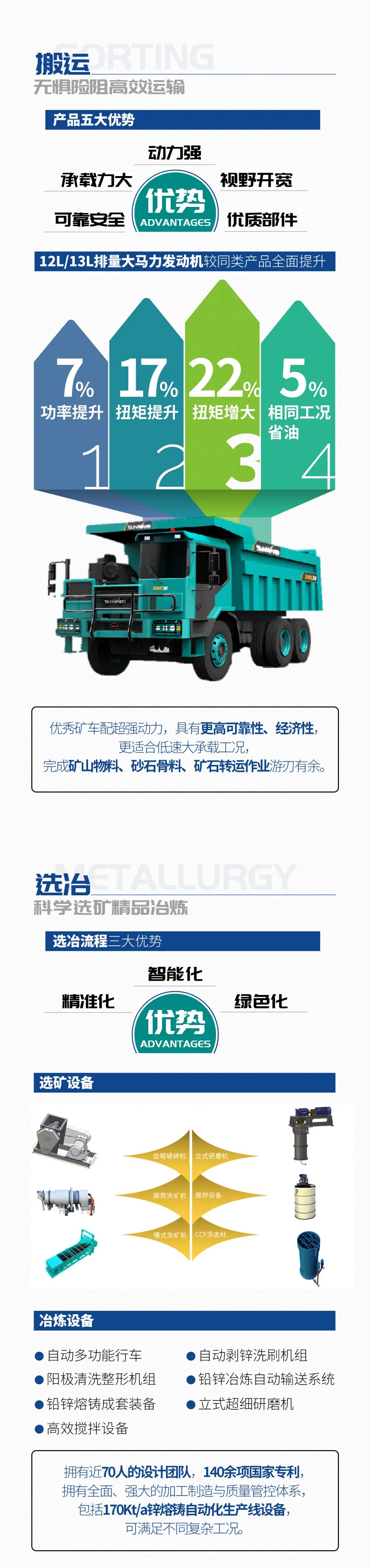 一图读懂 | 6大作业场景全覆盖，三亿·体育-三亿（中国）一站式服务官方网站
智能绿色矿山与冶炼成套装备优势凸显