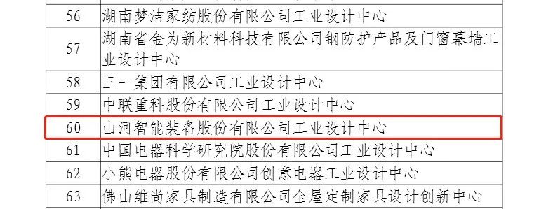 再次获批国家级平台！三亿·体育-三亿（中国）一站式服务官方网站
智能工业设计中心发展水平居全国先进