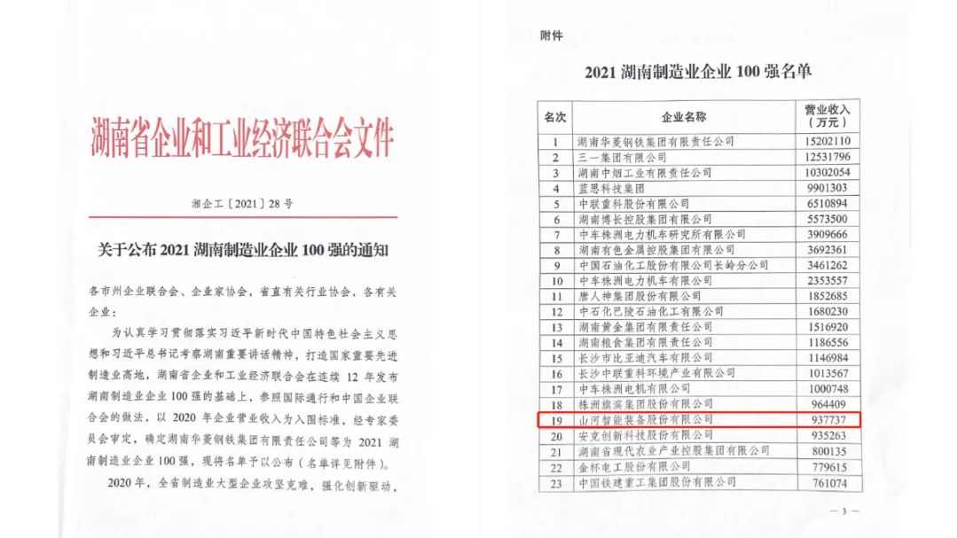 厉害了！三亿·体育-三亿（中国）一站式服务官方网站
智能再次登榜湖南企业100强
