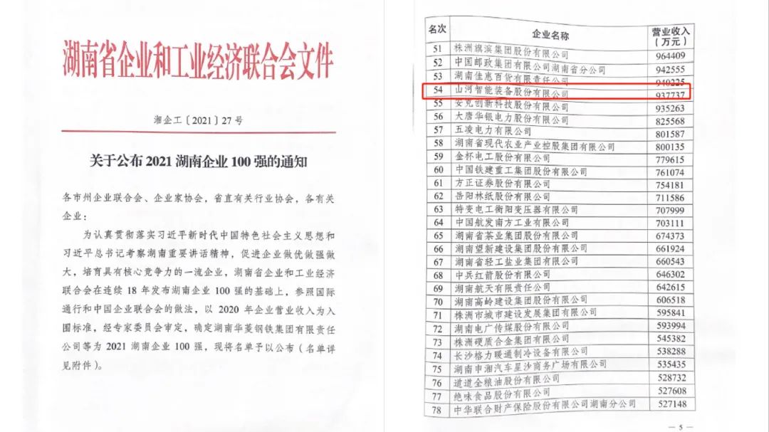 厉害了！三亿·体育-三亿（中国）一站式服务官方网站
智能再次登榜湖南企业100强