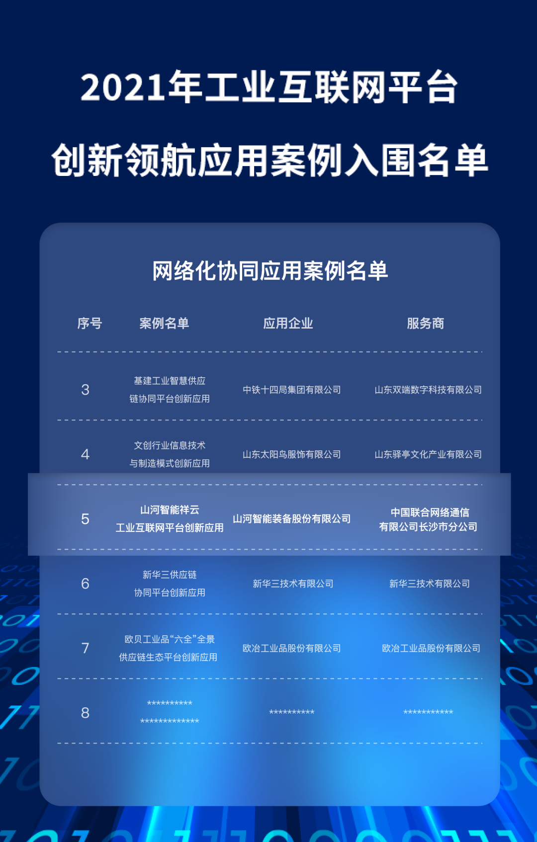 又一国家级荣誉!三亿·体育-三亿（中国）一站式服务官方网站
祥云入选“2021年工业互联网平台创新领航应用案例”