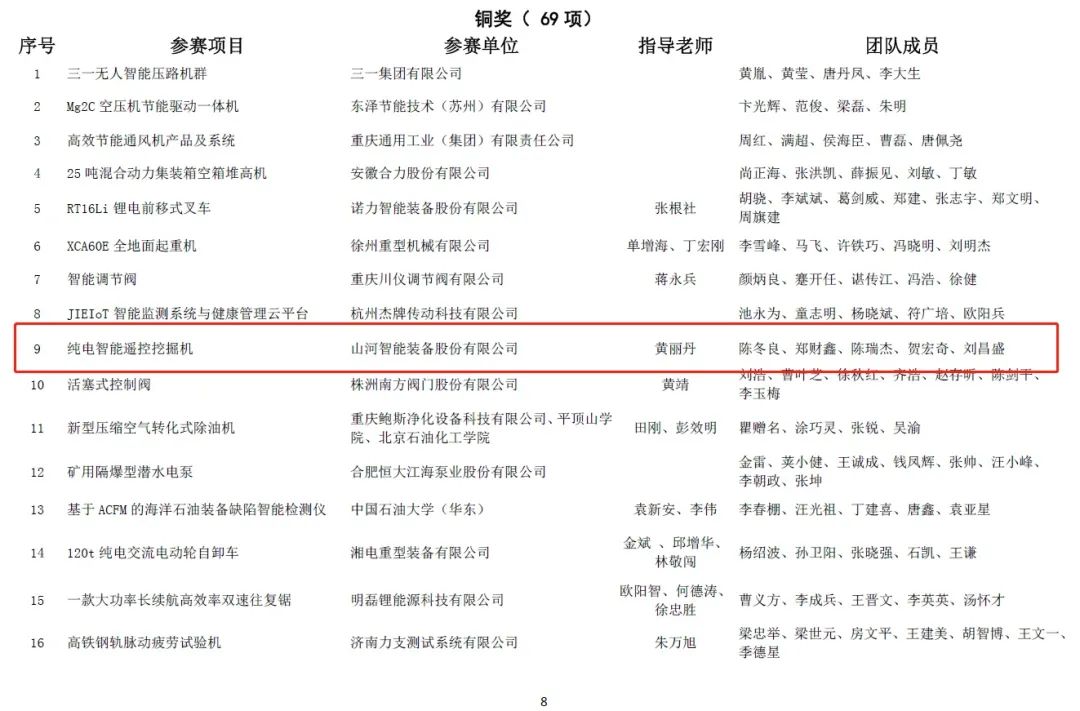 一金一铜二优秀！三亿·体育-三亿（中国）一站式服务官方网站
智能斩获“华辰杯”多个大奖