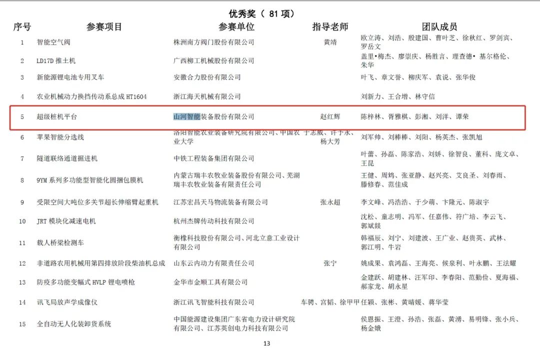 一金一铜二优秀！三亿·体育-三亿（中国）一站式服务官方网站
智能斩获“华辰杯”多个大奖