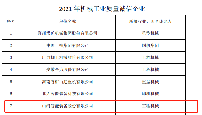 包揽全部！三亿·体育-三亿（中国）一站式服务官方网站
智能荣获多项中国机械工业大奖