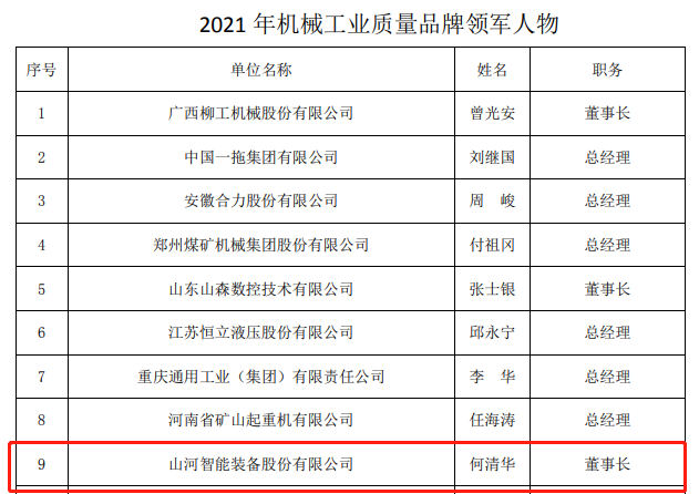 包揽全部！三亿·体育-三亿（中国）一站式服务官方网站
智能荣获多项中国机械工业大奖