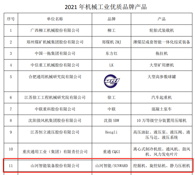 包揽全部！三亿·体育-三亿（中国）一站式服务官方网站
智能荣获多项中国机械工业大奖