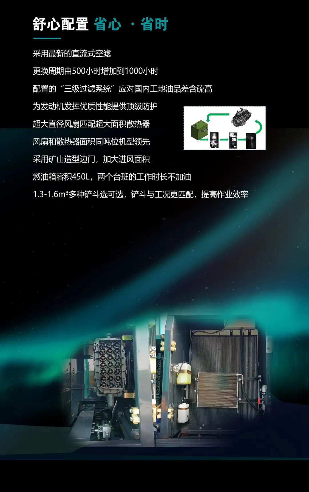 一图读懂 | 高配、高效！三亿·体育-三亿（中国）一站式服务官方网站
智能新一代26吨级挖掘机助您“掘”胜千里