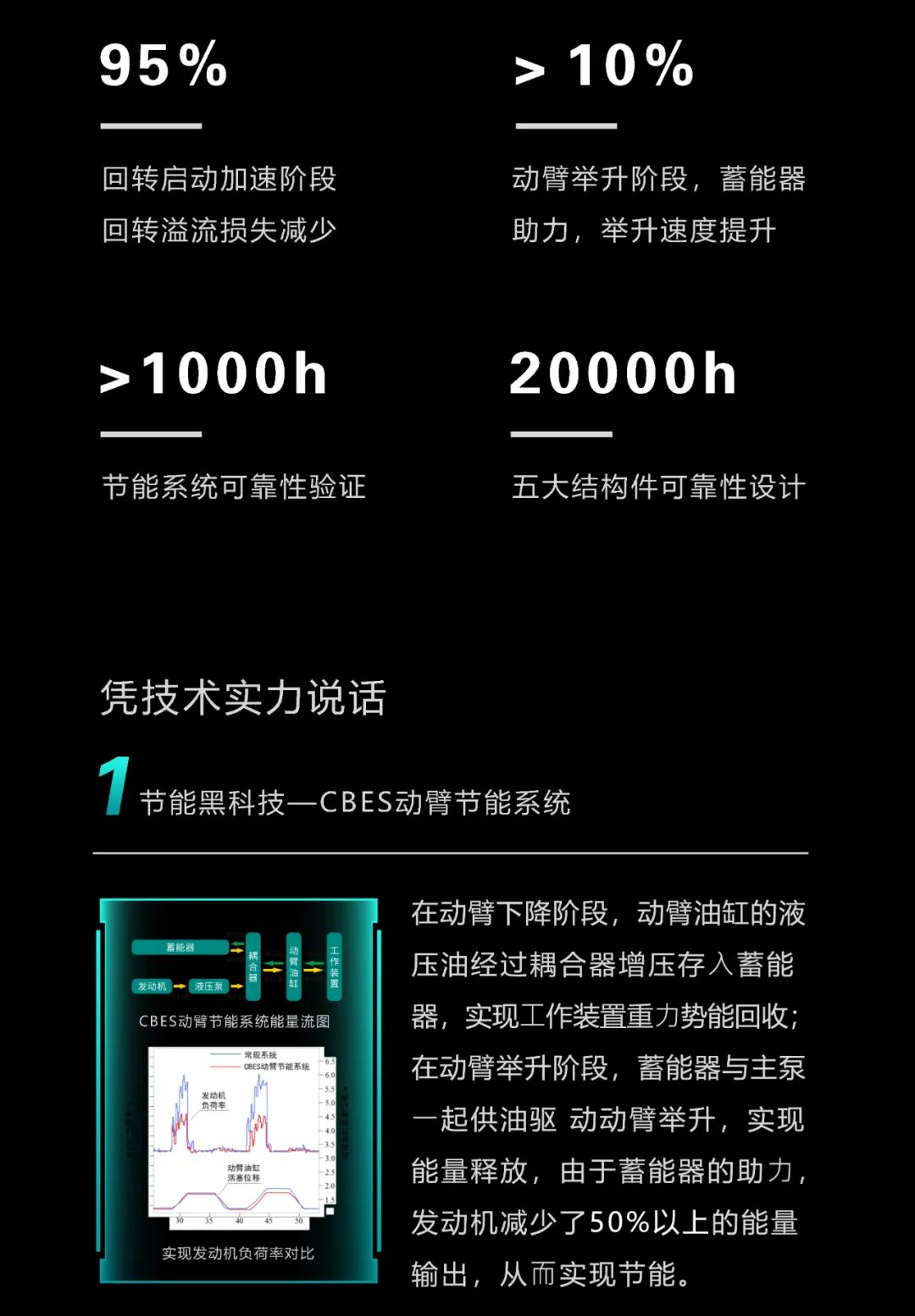 一图读懂 | 一年至少省出20万！三亿·体育-三亿（中国）一站式服务官方网站
智能节能“黑科技”产品来了