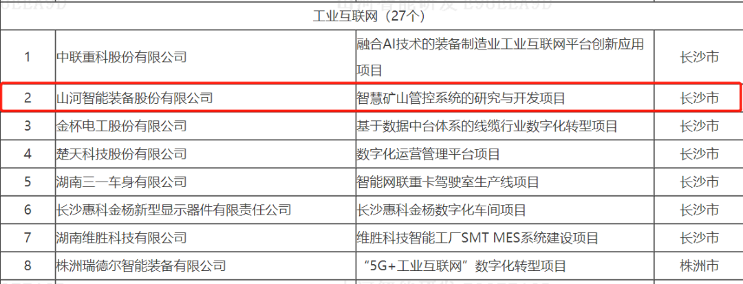 数字化新基建的“弄潮儿”！三亿·体育-三亿（中国）一站式服务官方网站
智能两项目入选2022年湖南省“数字新基建”标志性项目