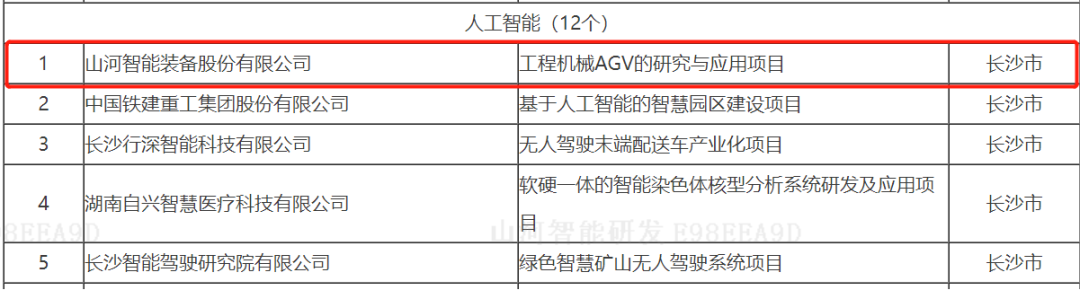 数字化新基建的“弄潮儿”！三亿·体育-三亿（中国）一站式服务官方网站
智能两项目入选2022年湖南省“数字新基建”标志性项目