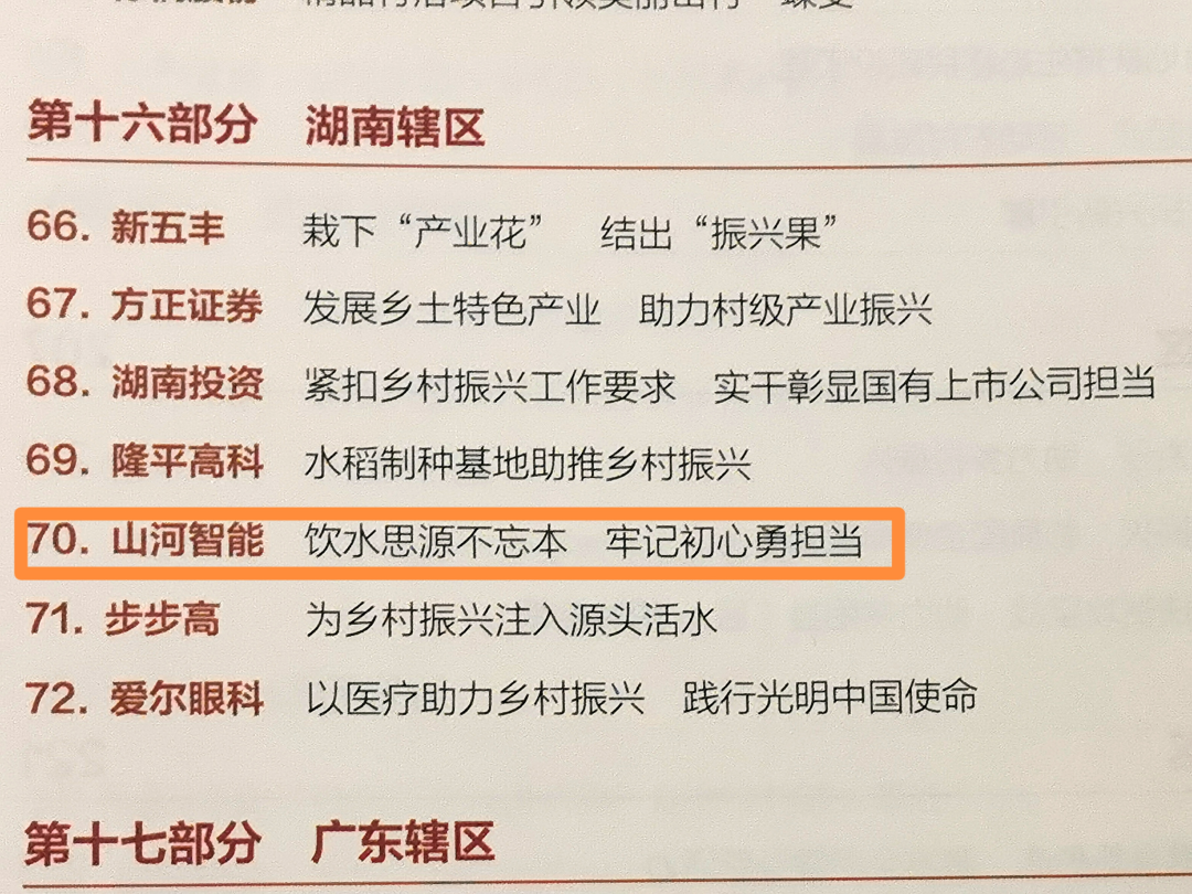 点赞！三亿·体育-三亿（中国）一站式服务官方网站
智能成功入选“上市公司乡村振兴优秀实践案例”