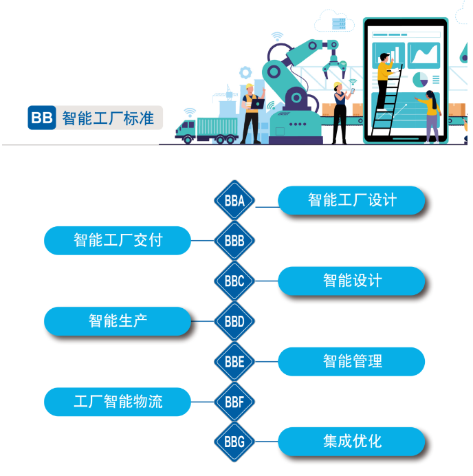 再获国家级认证！三亿·体育-三亿（中国）一站式服务官方网站
智能入选工信部“2022年度智能制造标准应用试点项目”