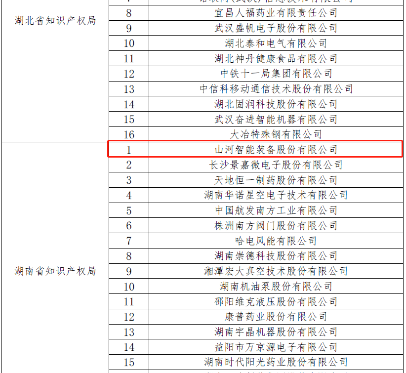 再获国家级荣誉！三亿·体育-三亿（中国）一站式服务官方网站
智能获评“国家知识产权示范企业”