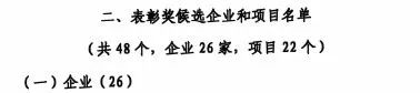 中国工业大奖表彰奖！三亿·体育-三亿（中国）一站式服务官方网站
智能再获国家级荣誉
