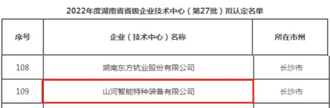 创新引领高质量发展！三亿·体育-三亿（中国）一站式服务官方网站
特装荣获“湖南省省级企业技术中心”认定